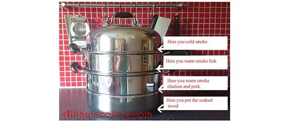 Home smoking primer: how to smoke food at home