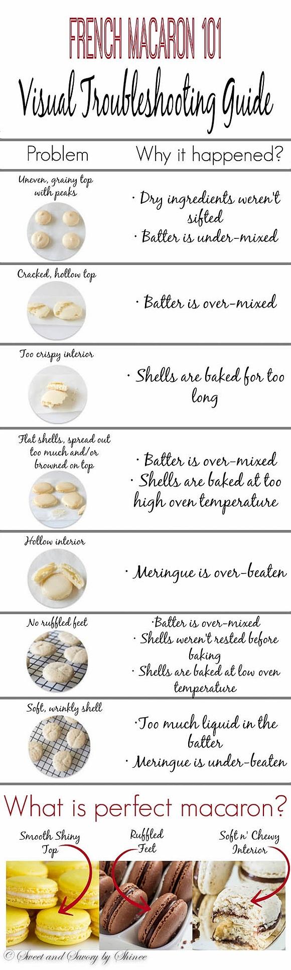 French Macarons 101