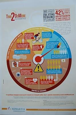 Learning about diabetes through cooking